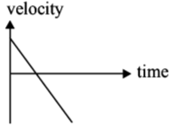 Kinematics mcq option image